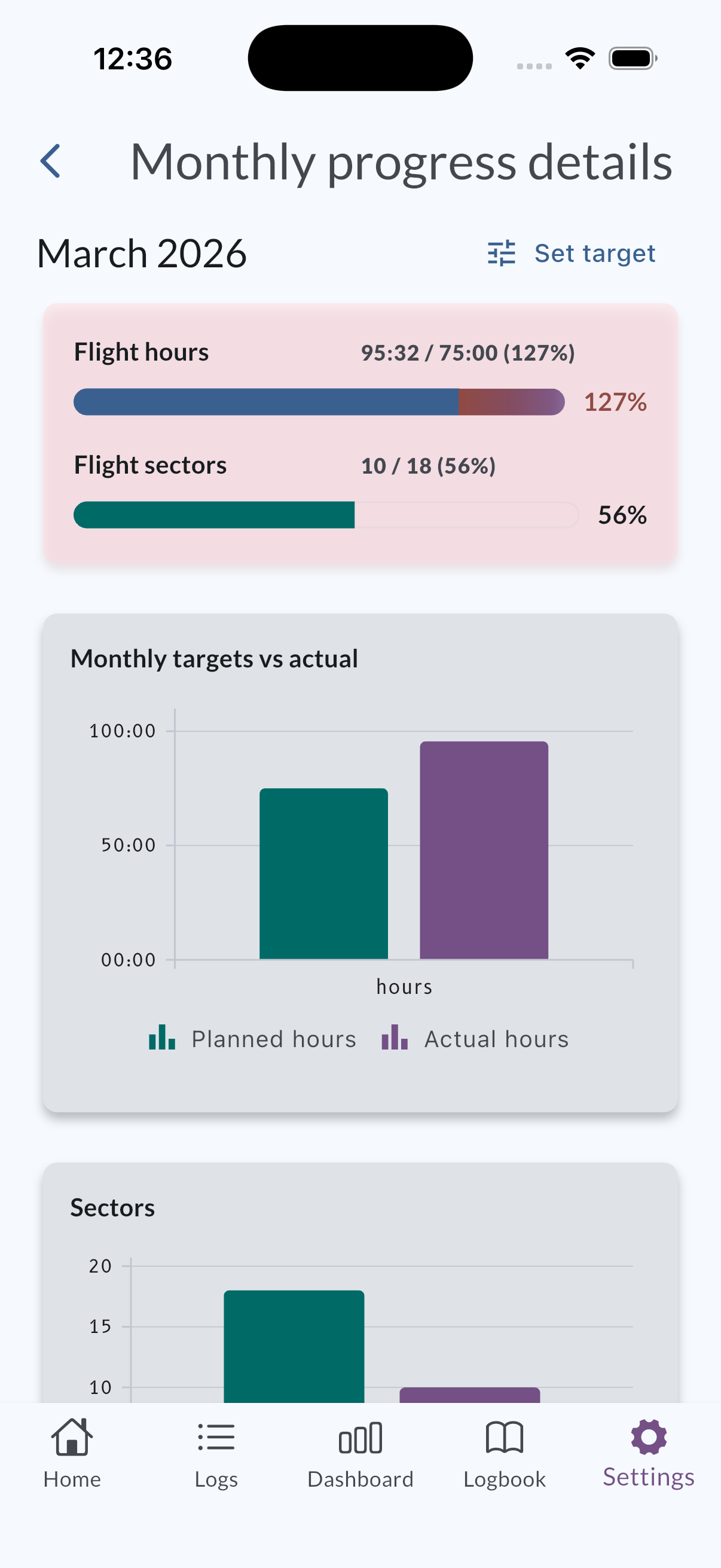 Monthly progress details with charts and Set target control