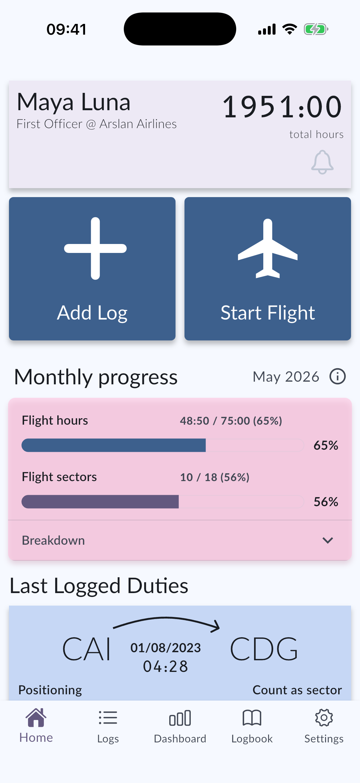 Monthly Progress card
