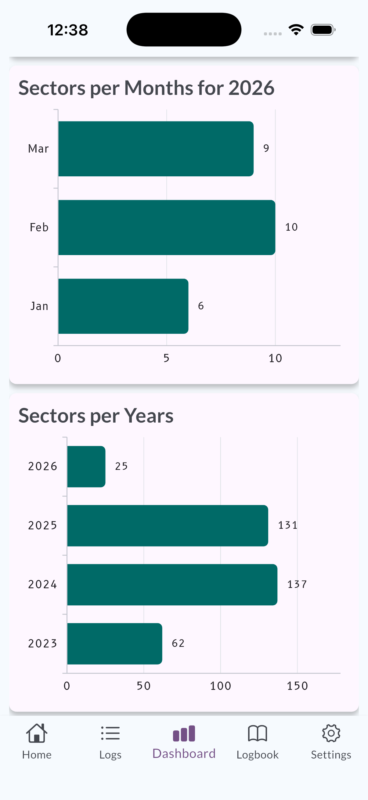 MyLog Dashboard horizontal bar charts for sectors by month and by year
